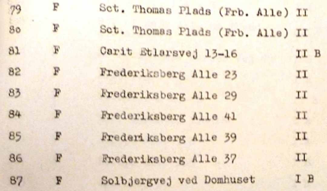 1944. Dækningsgrave i Frederiksberg Kommune - Frederiksberg Allé 41